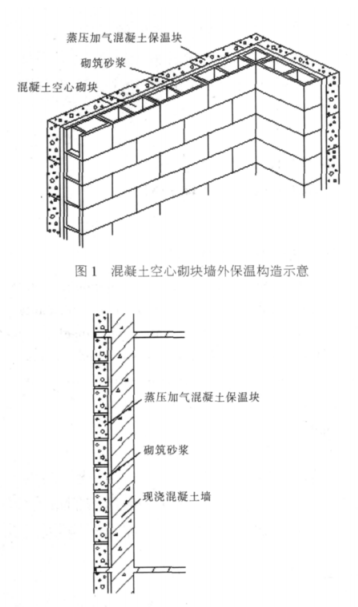 会昌蒸压加气混凝土砌块复合保温外墙性能与构造
